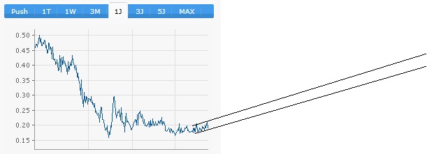 Aurcana 2010/2011 831989