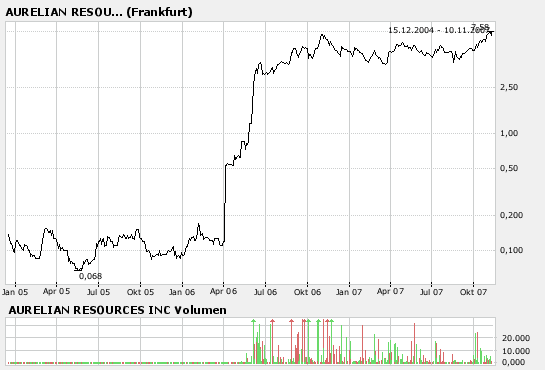 Salazar Resources 130366