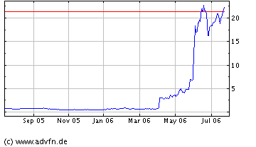 Vedron FAKTEN VG Kanada 94987