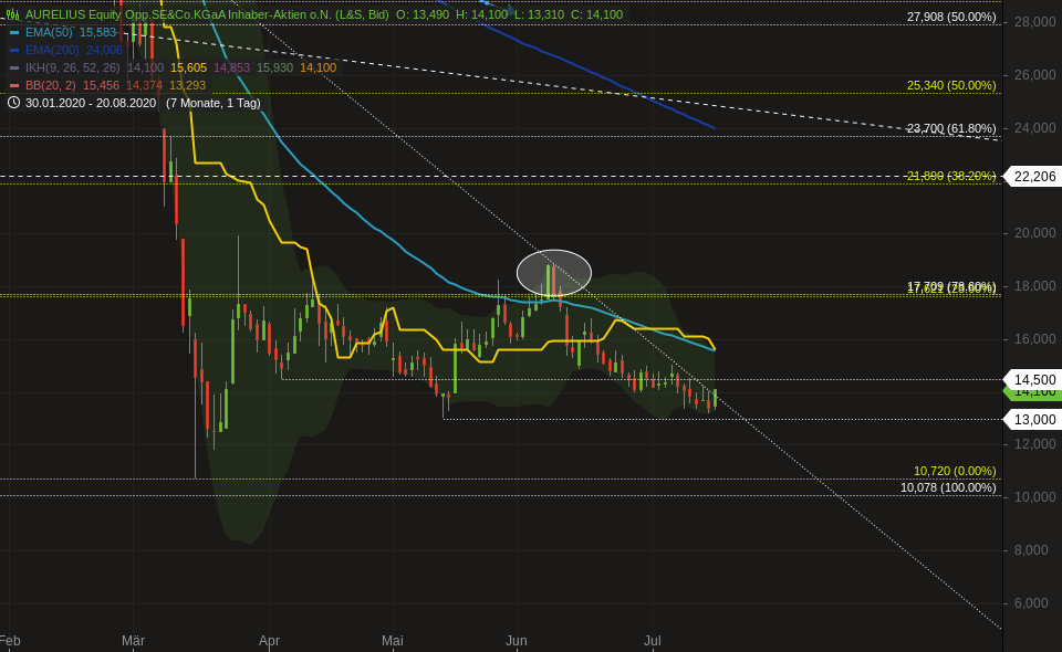 Pro & Contra Aurelius (ohne Spam) 1190711