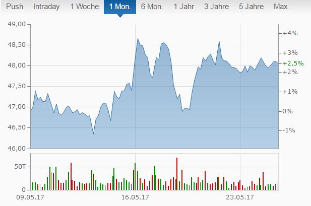 Pro & Contra Aurelius (ohne Spam) 991937