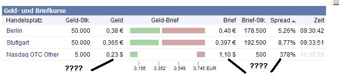 AURORA GOLD die Perle ! 282738