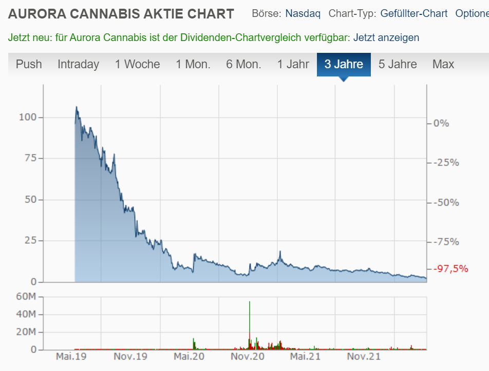 Aurora Cannabis - Kanada & die Legalisierung 1314498