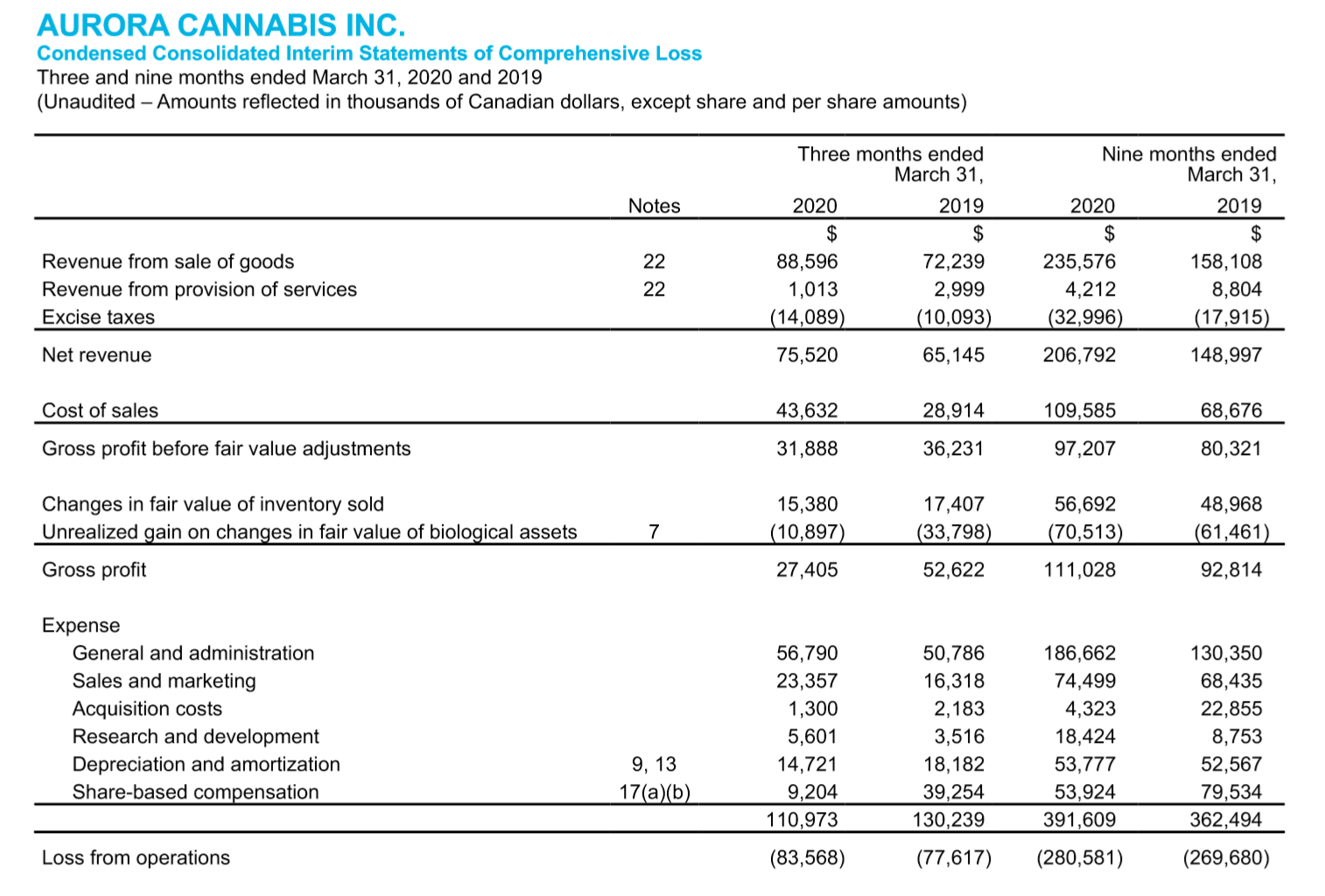 Aurora Cannabis - Kanada & die Legalisierung 1178551