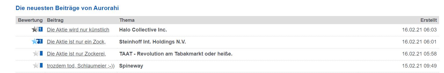 Halo Collective Inc. 1233798