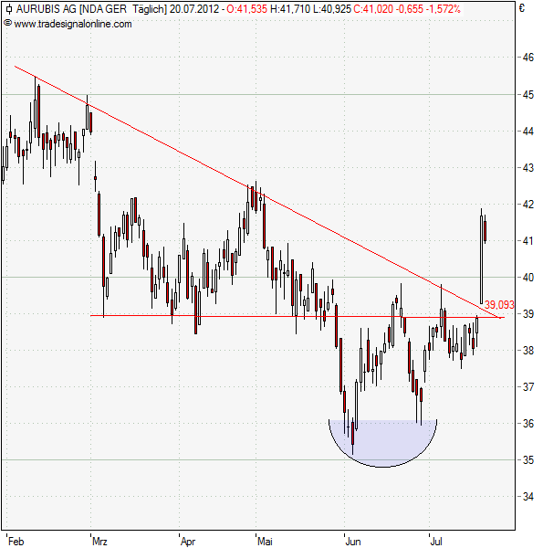 der größte Kupferproduzent Europas 525247