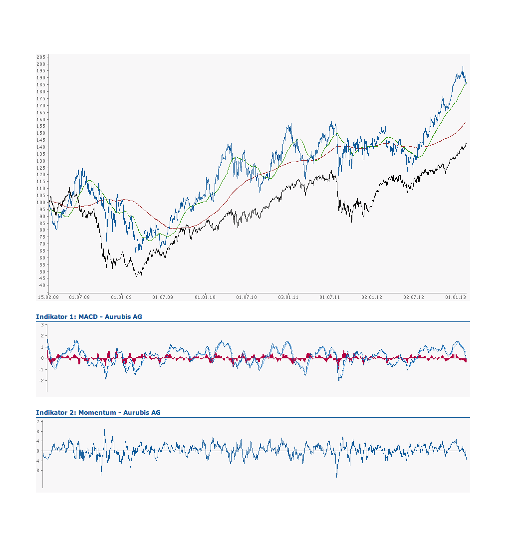 Antizykliker-Thread - v2.0 579580