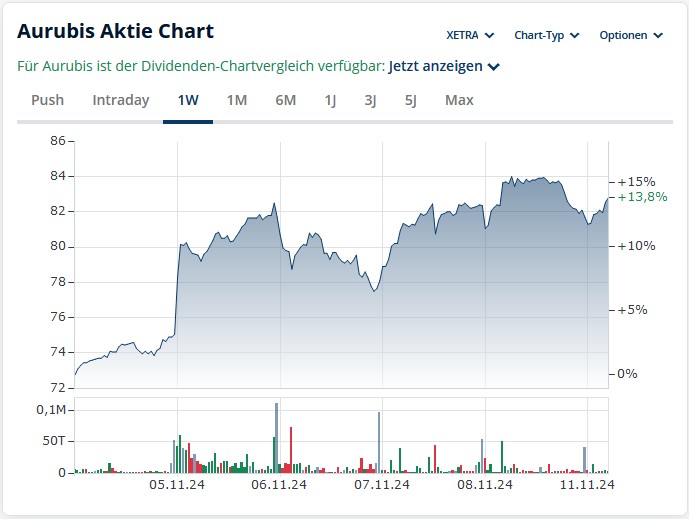 Daimler und andere Aktien und Finanz-Produkte 1457140