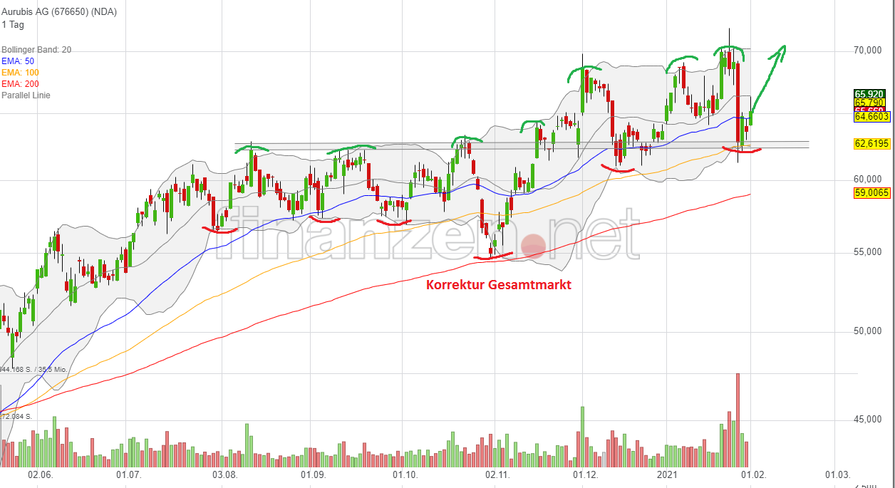 der größte Kupferproduzent Europas 1230467