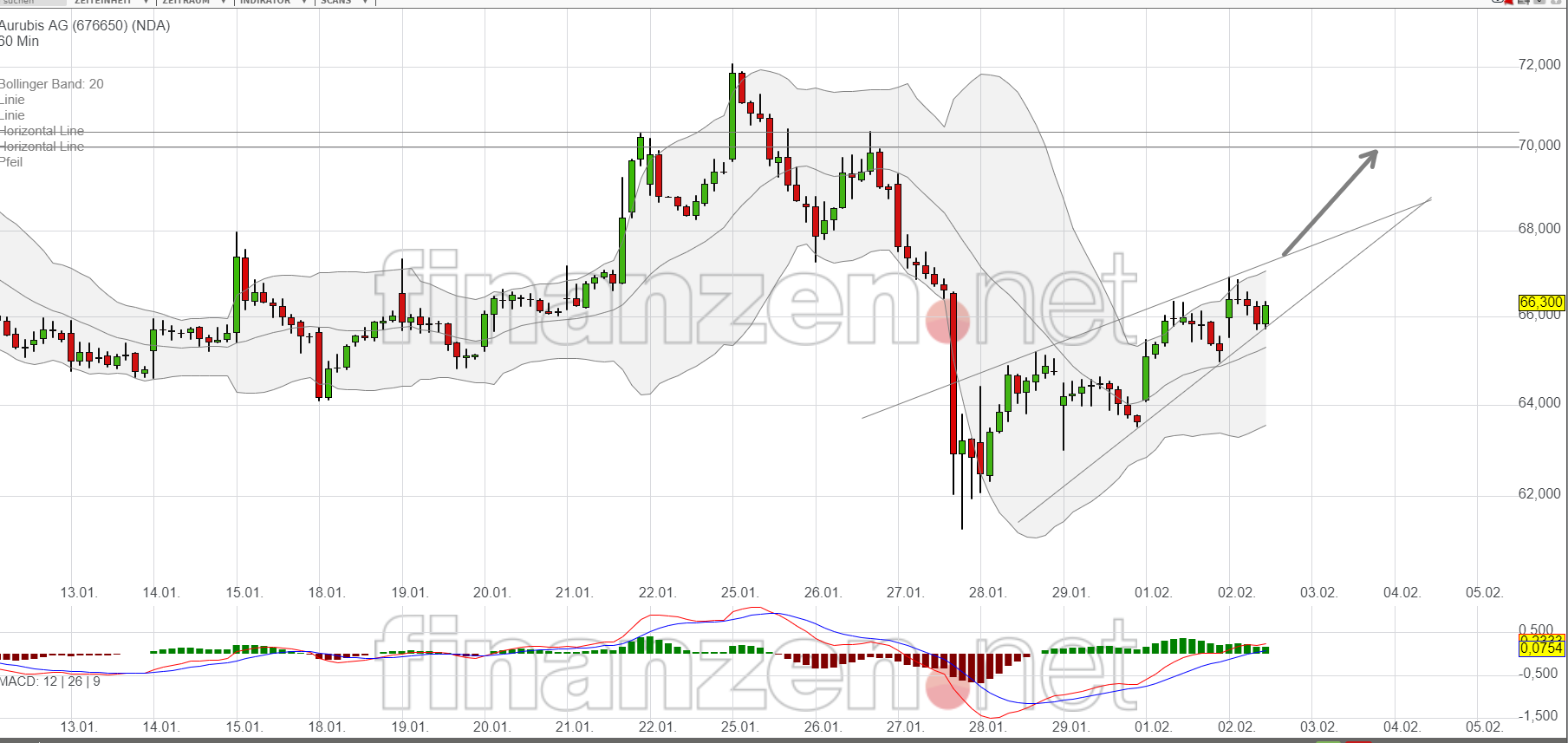 der größte Kupferproduzent Europas 1230682