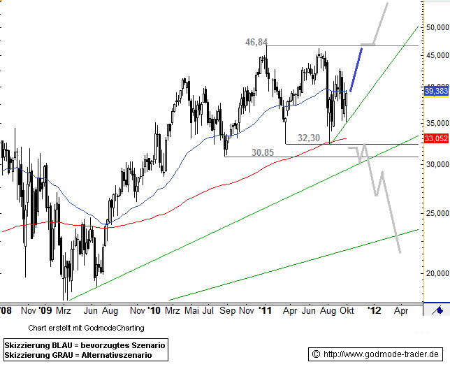 der größte Kupferproduzent Europas 447559