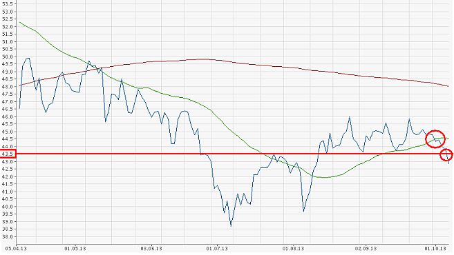 Aurubis bricht nach oben aus 651522