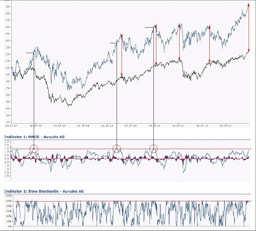 Antizykliker-Thread - v2.0 564410