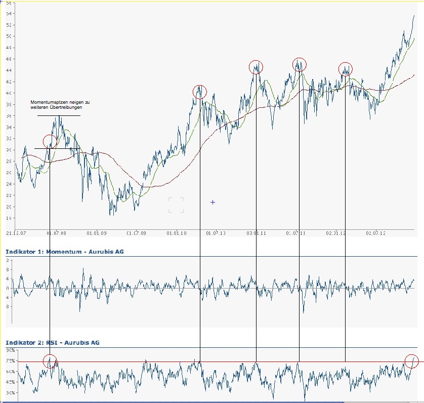 Antizykliker-Thread - v2.0 564180