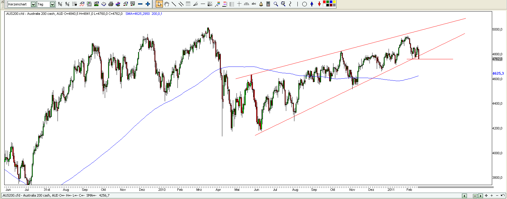 Der USA Bären-Thread 386600