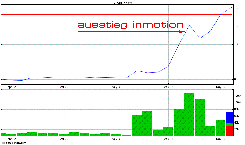 Potential ohne ENDE? 608231