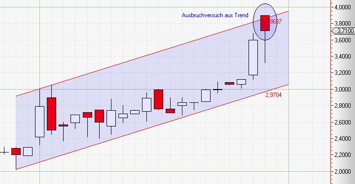VUZIX CORP. NEW - es geht weiter ... 677776