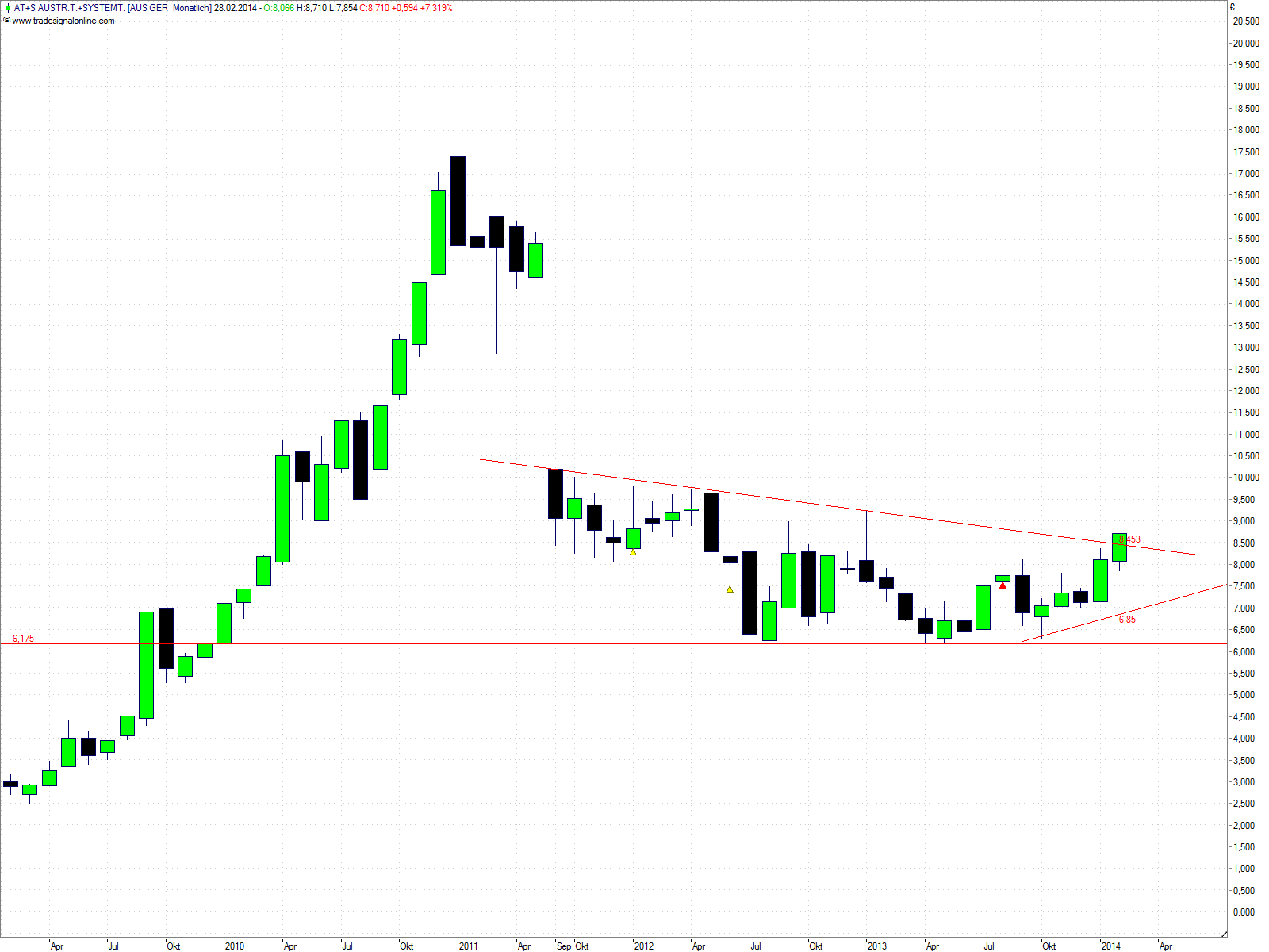 Aktiendepotvergleich 2014 - Startthread 697766