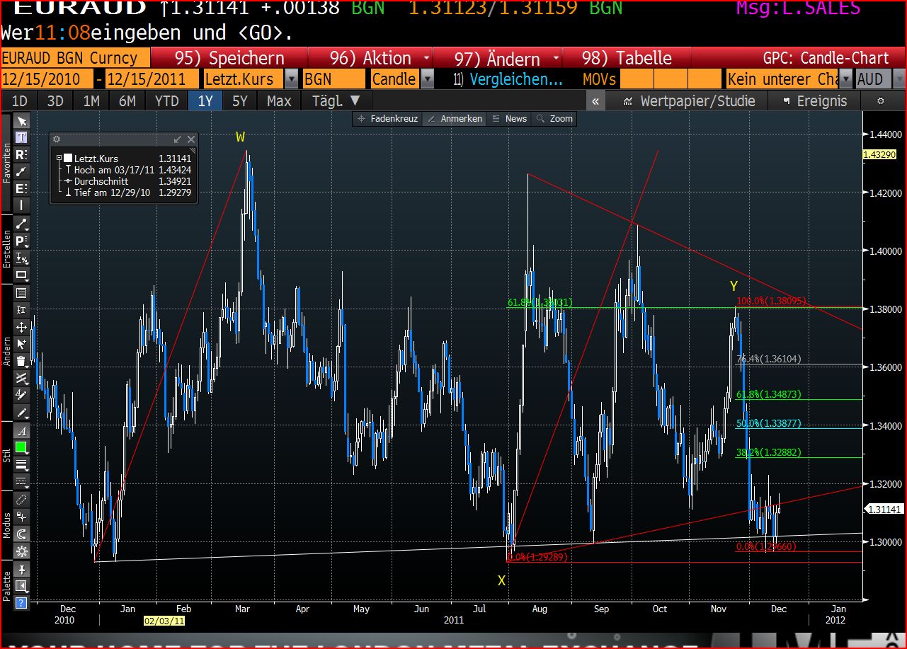 Die Bullen scharren gar nicht mit den Hufen, 467840