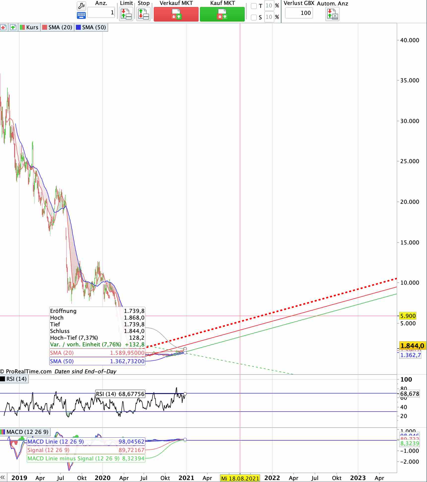 Aston Martin (WKN A2QJD4) 1222394