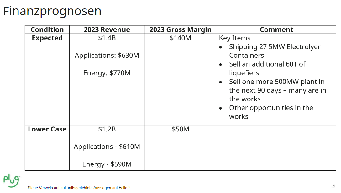 Plug Power - konspirativ und informativ 1371773