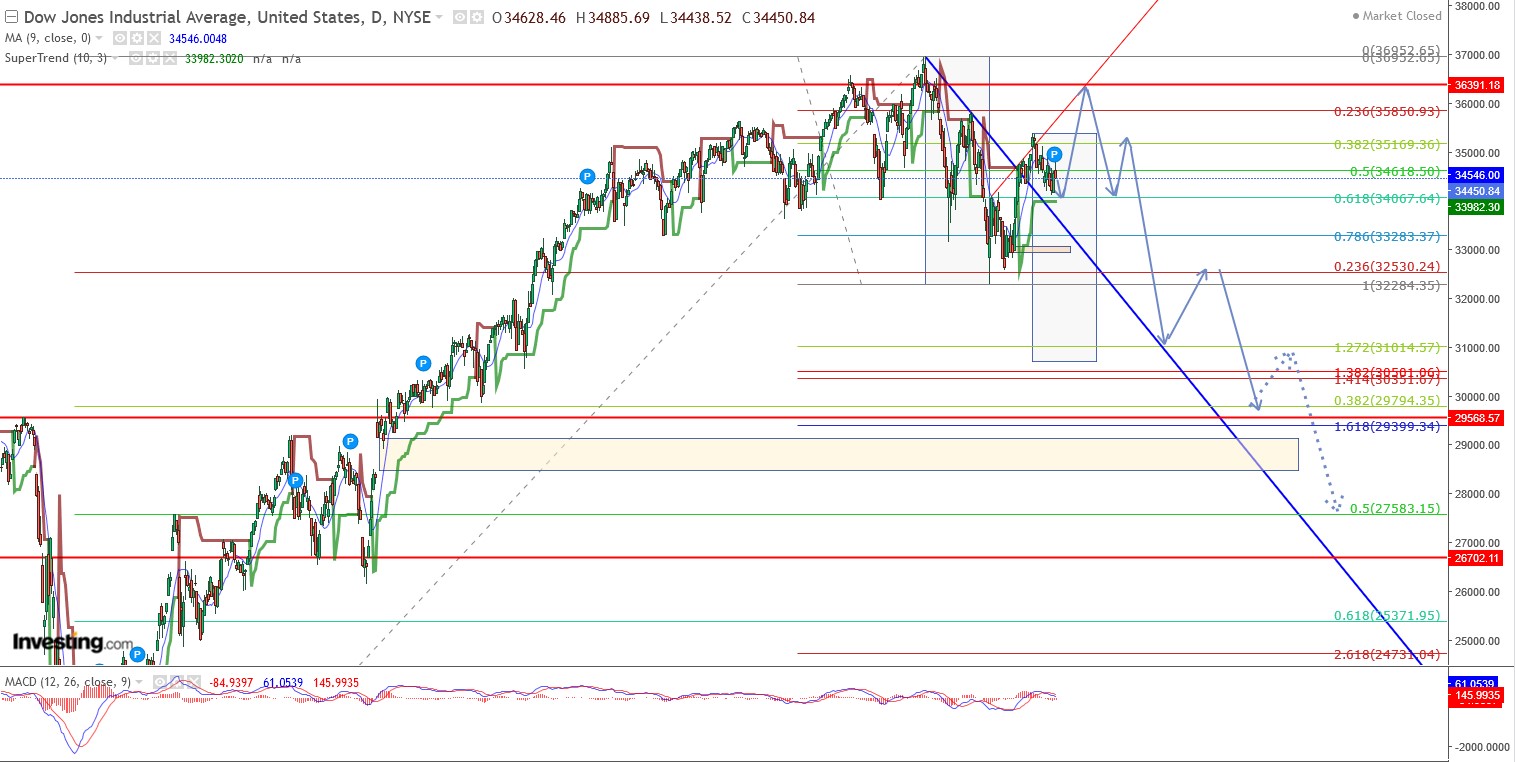 2022 QV-GDAXi-DJ-GOLD-EURUSD-JPY 1310374