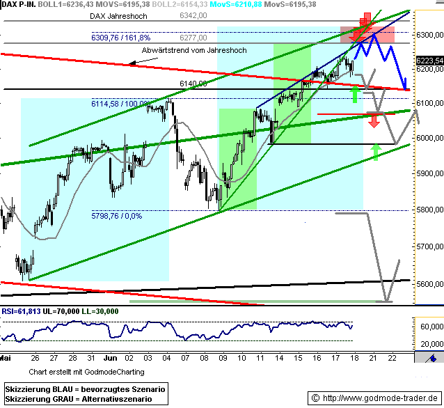 Heute wird nicht nur der Fußball verhext 327339