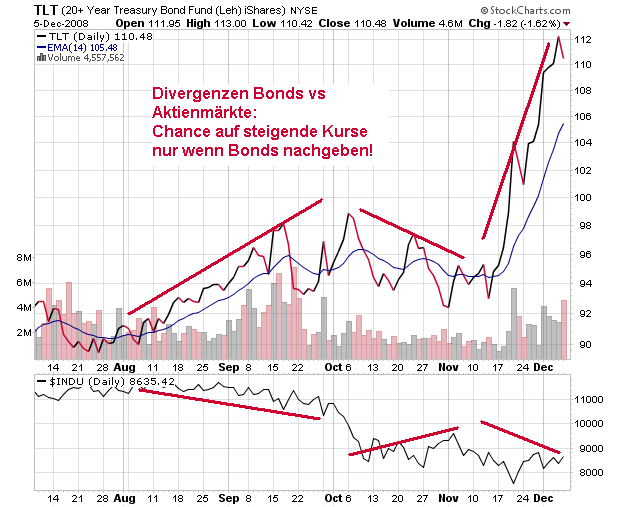 Der Antizykliker-Thread 204164