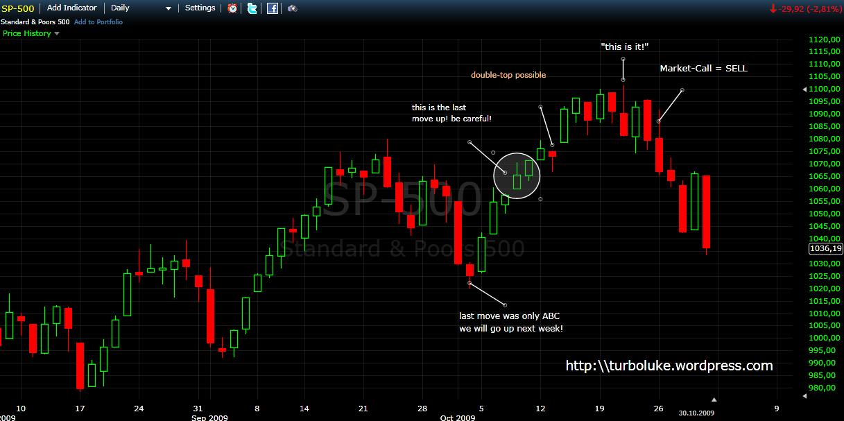 Der Antizykliker-Thread 271396