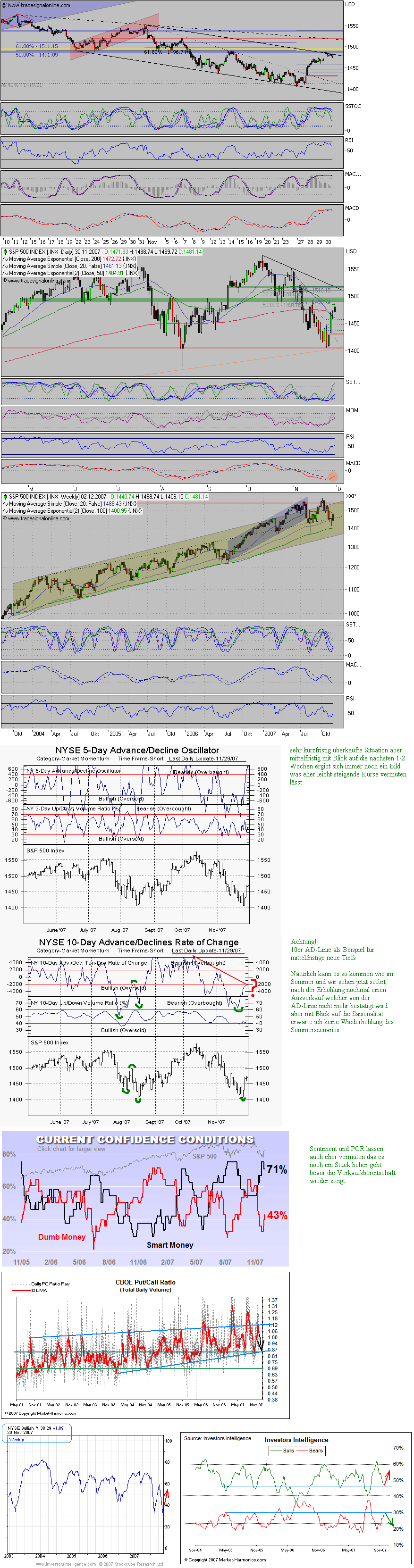 Der USA Bären-Thread 134223