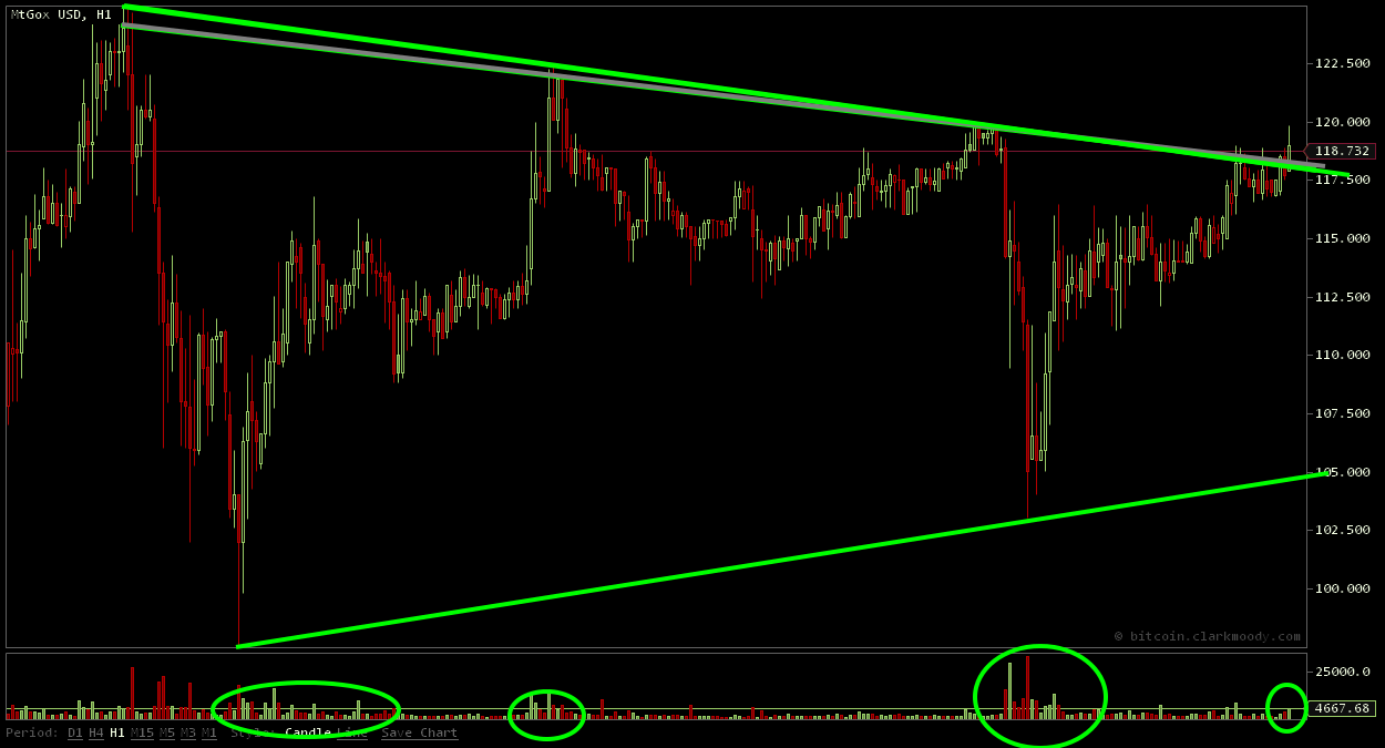 Bitcoins der nächste Monsterhype steht bevor! 607141