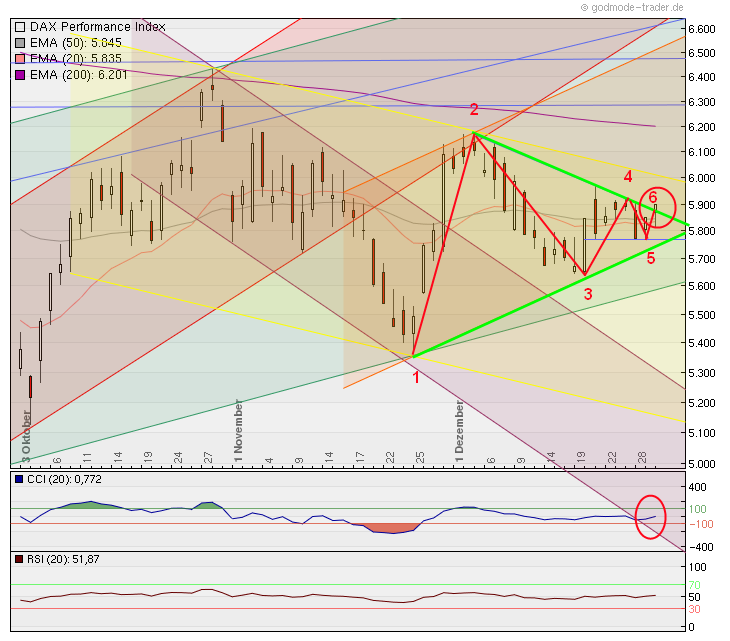 Quo Vadis Dax 2012 - Krise ohne Ende? 472551