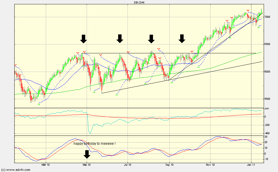 darfs auch ein wenig mehr sein....? - 414430