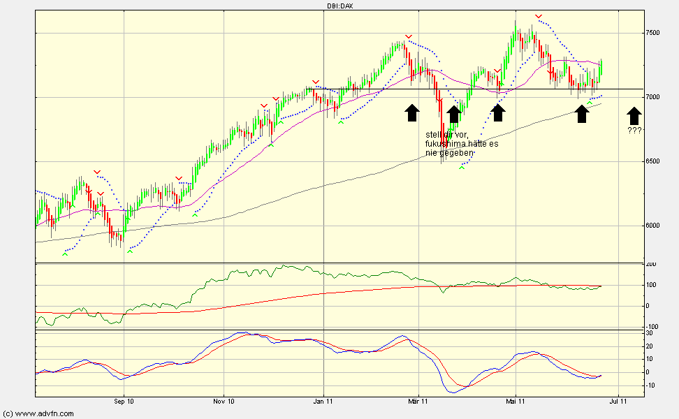 darfs auch ein wenig mehr sein....? - 414431