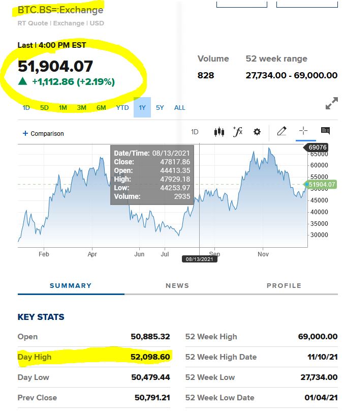 Bitcoins der nächste Monsterhype steht bevor! 1290682