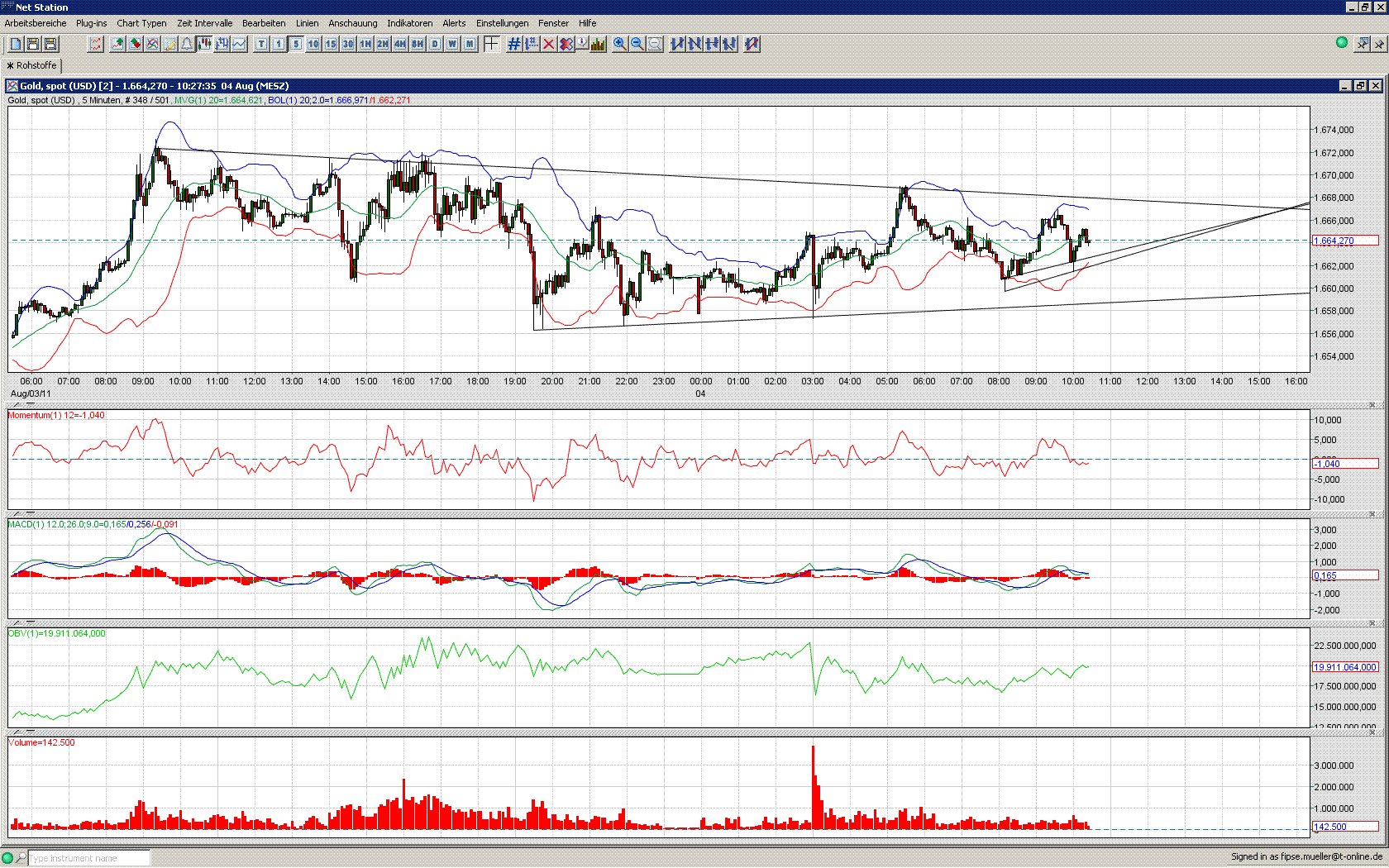 Thread für Papiertiger 426916