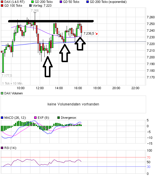Quo Vadis Dax 2011 - All Time High? 420722
