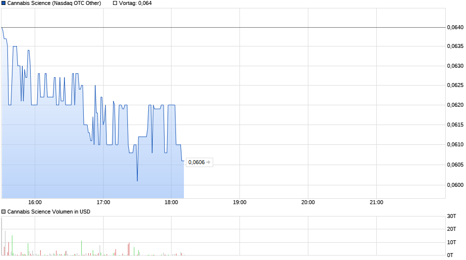 CANNABIS SCIENCE - Revolution oder Verblendung ? 1055573
