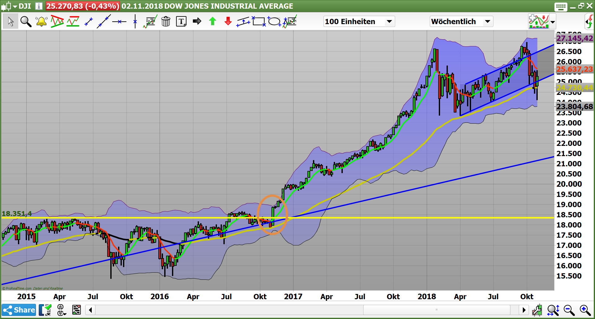 2018 QV-GDAXi-DJ-GOLD-EURUSD-JPY 1081391