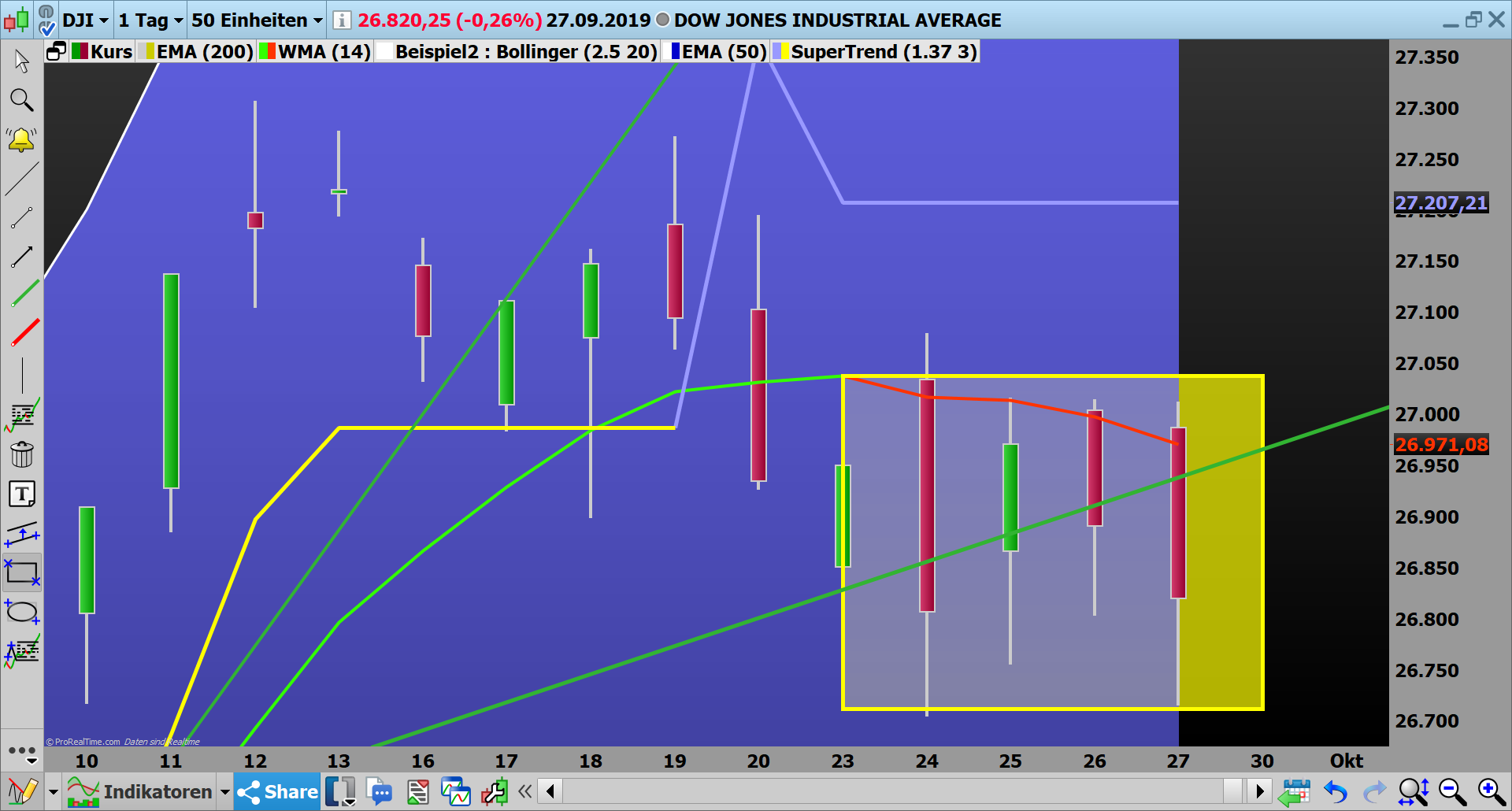 2019 QV-GDAXi-DJ-GOLD-EURUSD- JPY 1136275