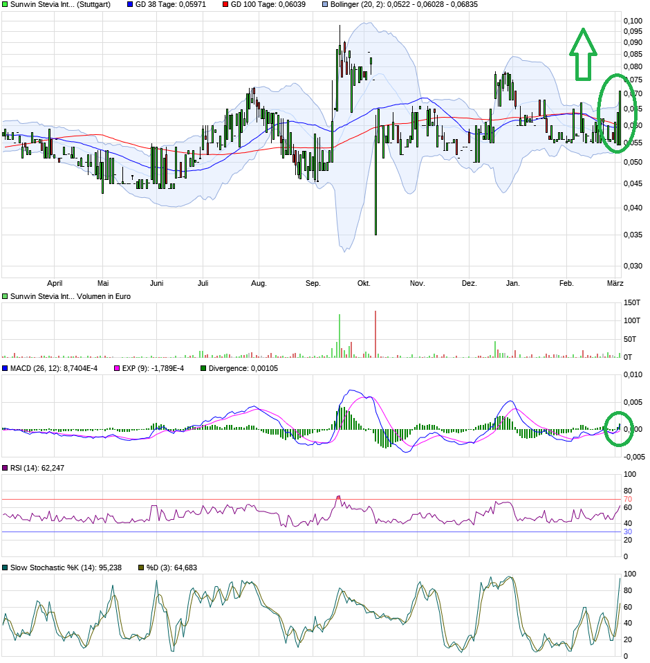 sunwin wird laufen 1164054