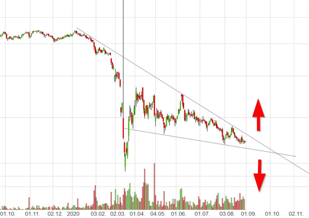 JETZT aber (Royal Dutch) S(c)H(n)ELL. 1198797