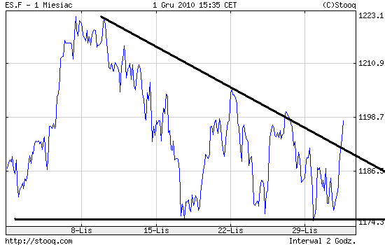 Quo Vadis Dax 2010 - Das Original 362564