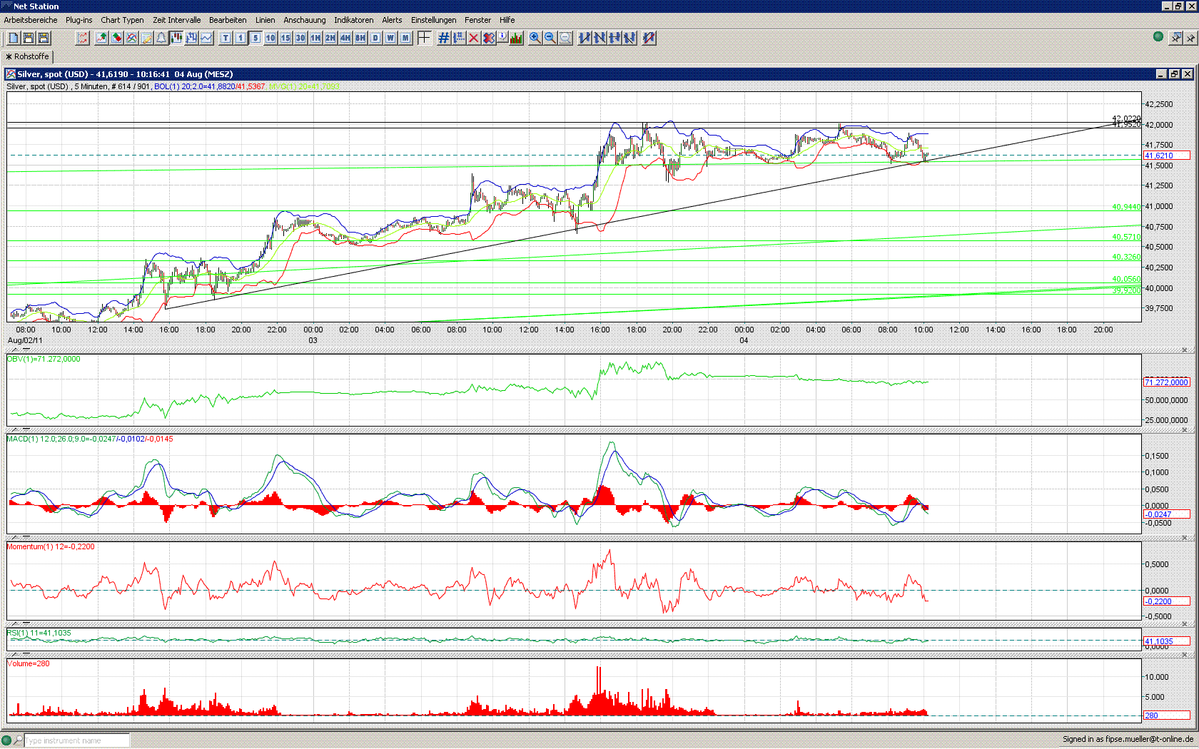 Thread für Papiertiger 426913