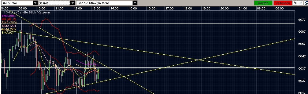 Quo Vadis Dax 2012 - Krise ohne Ende? 474684