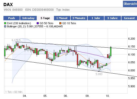 Quo Vadis Dax 2012 - Krise ohne Ende? 474917