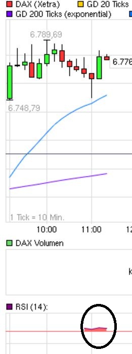 Indexhandel 2012 Rally trotz unzähligen Krisen? 505508