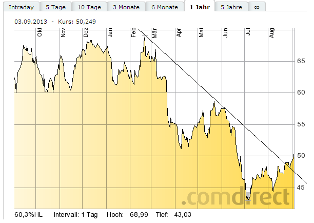 Lanxess - Neue Möglichkeiten ? 640477