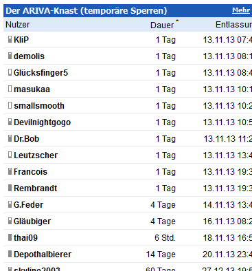 Ausbruch geschafft - Ziel mind. Schließung des GAP 663638