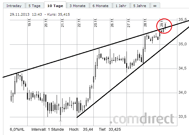 Deutsche Bank (moderiert 2.0) 669352